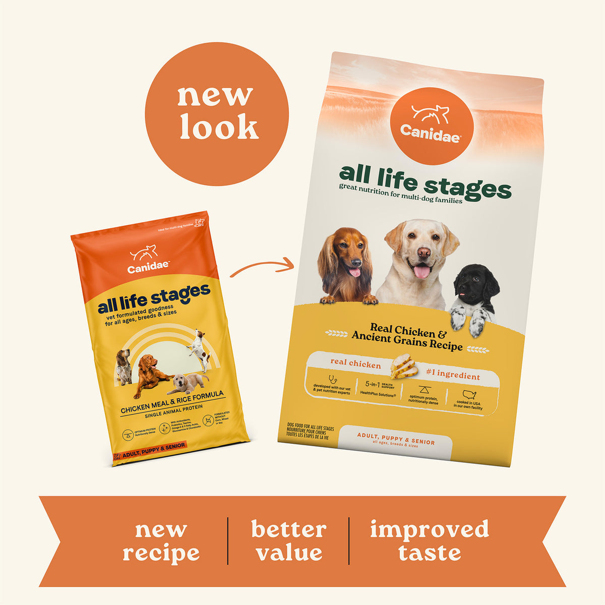 Canidae - All Life Stages, All Dog Breeds Chicken Meal and Rice Formula Dry Dog Food
