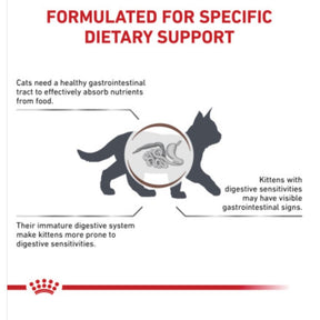 Royal Canin Veterinarian Diet - Gastrointestinal Kitten Dry