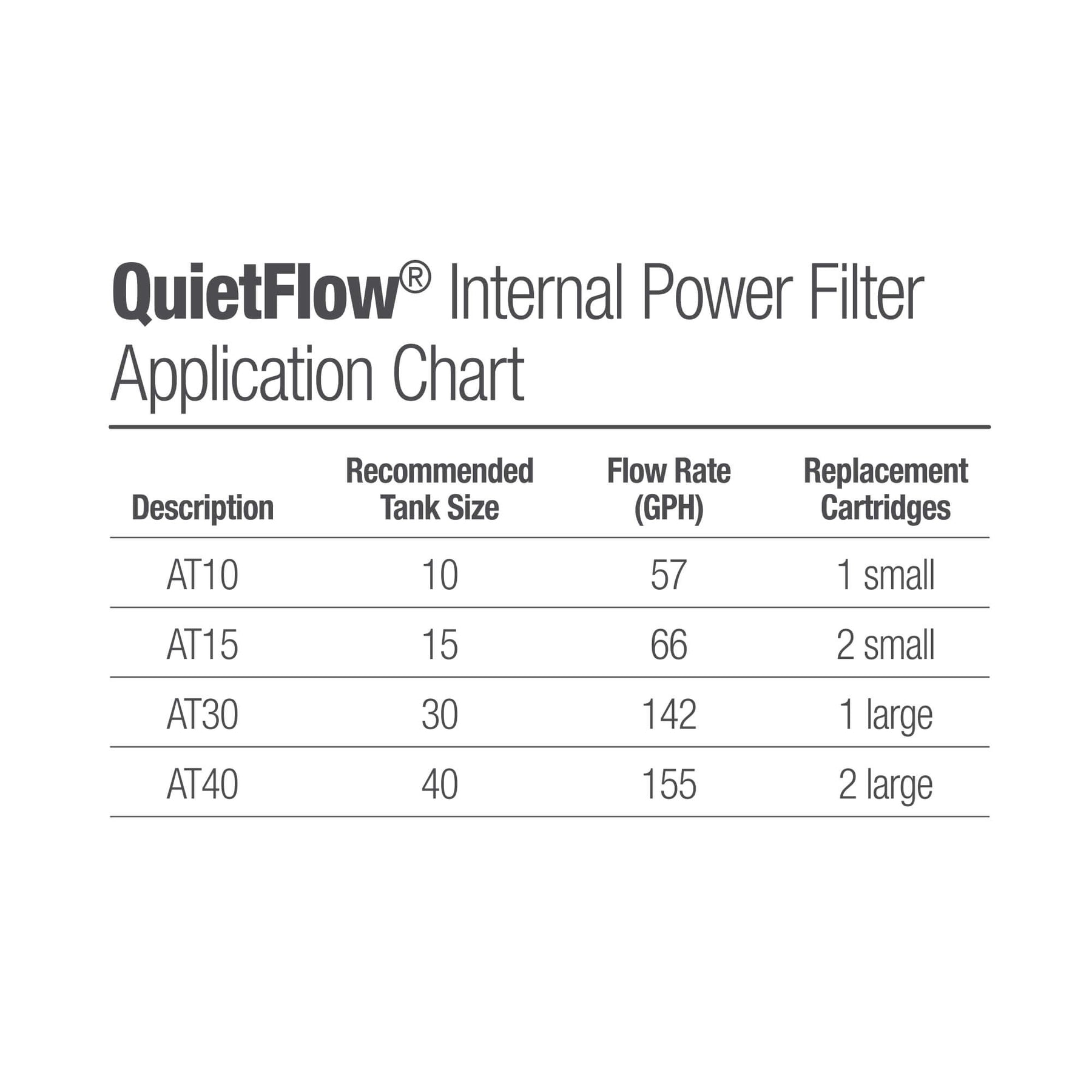 Aqueon - QuietFlow Replacement Internal Power Filter Cartridge