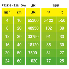 Bulb Intense Basking Spot