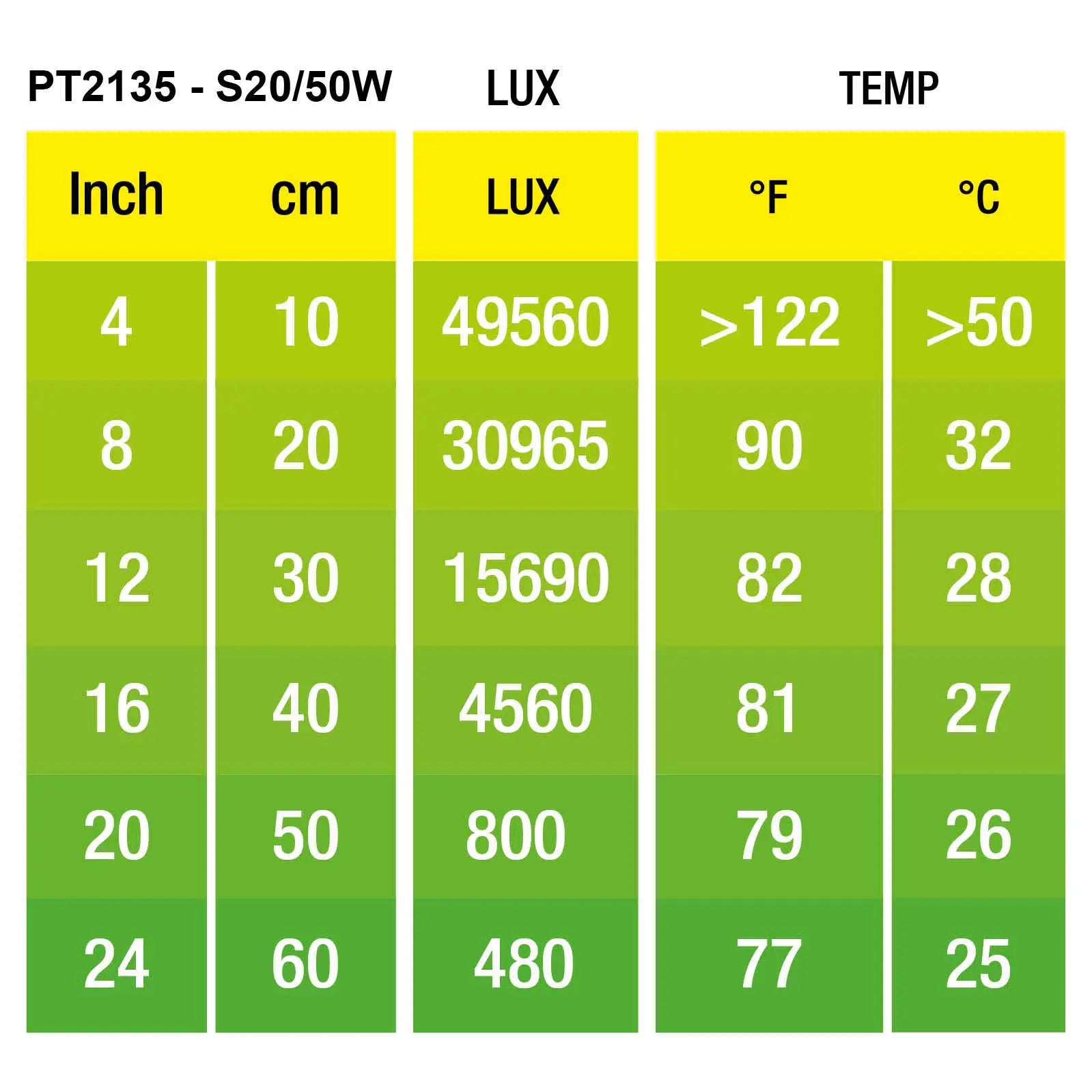 Bulb Intense Basking Spot