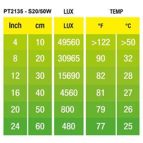 Bulb Intense Basking Spot