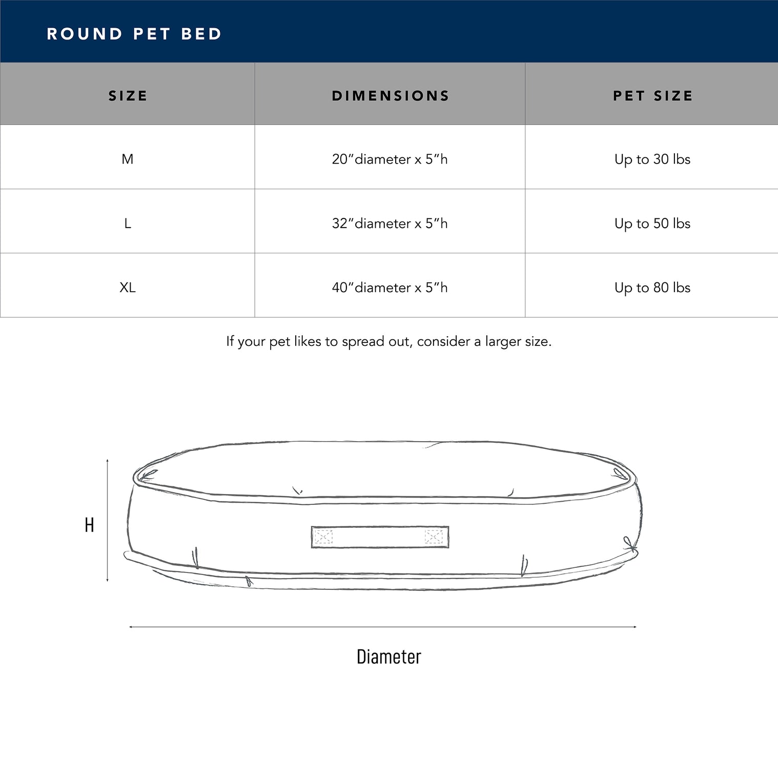 Carolina Pet Company - Round Stripe Pet Bed With Fur