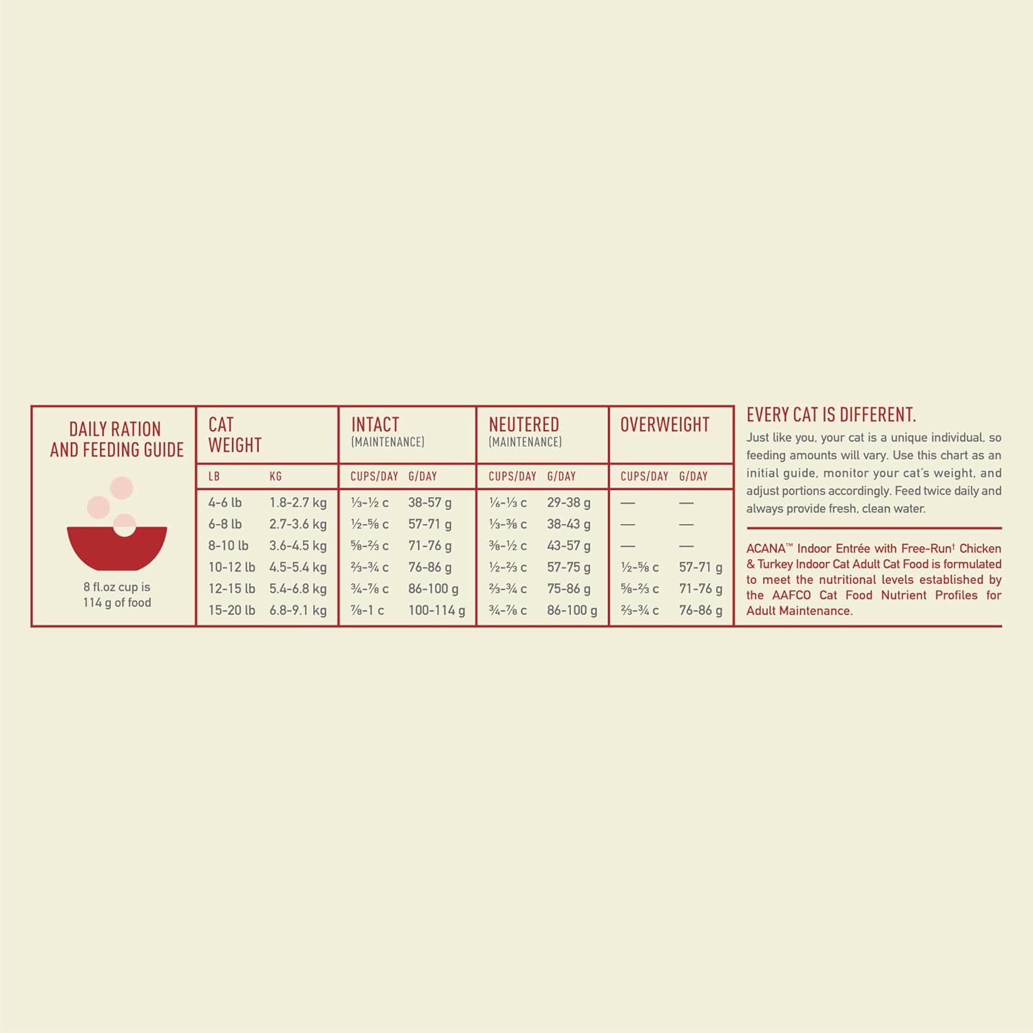 Champion Petfoods Acana - Indoor Chicken & Turkey Dry Cat Food