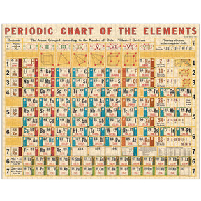Cavallini -Puzzle Periodic Charts