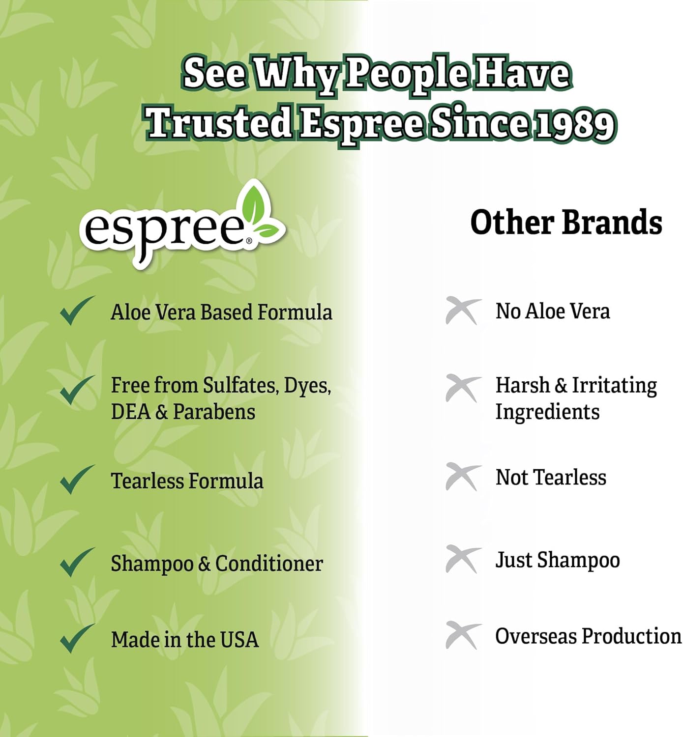 Espree Animal Products - Itch Shampoo 2-in-1