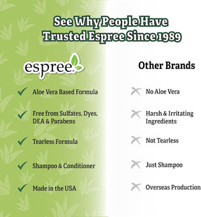 Espree Animal Products - Itch Shampoo 2-in-1