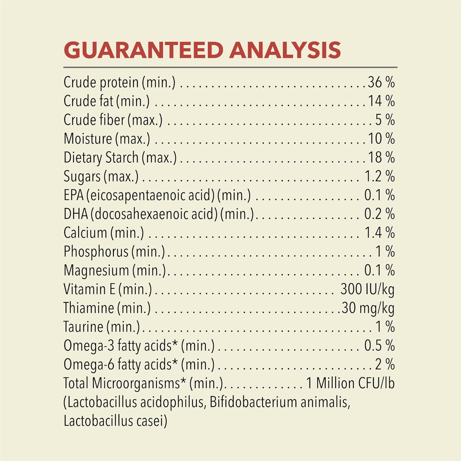 Champion Petfoods Acana - Indoor Chicken & Turkey Dry Cat Food