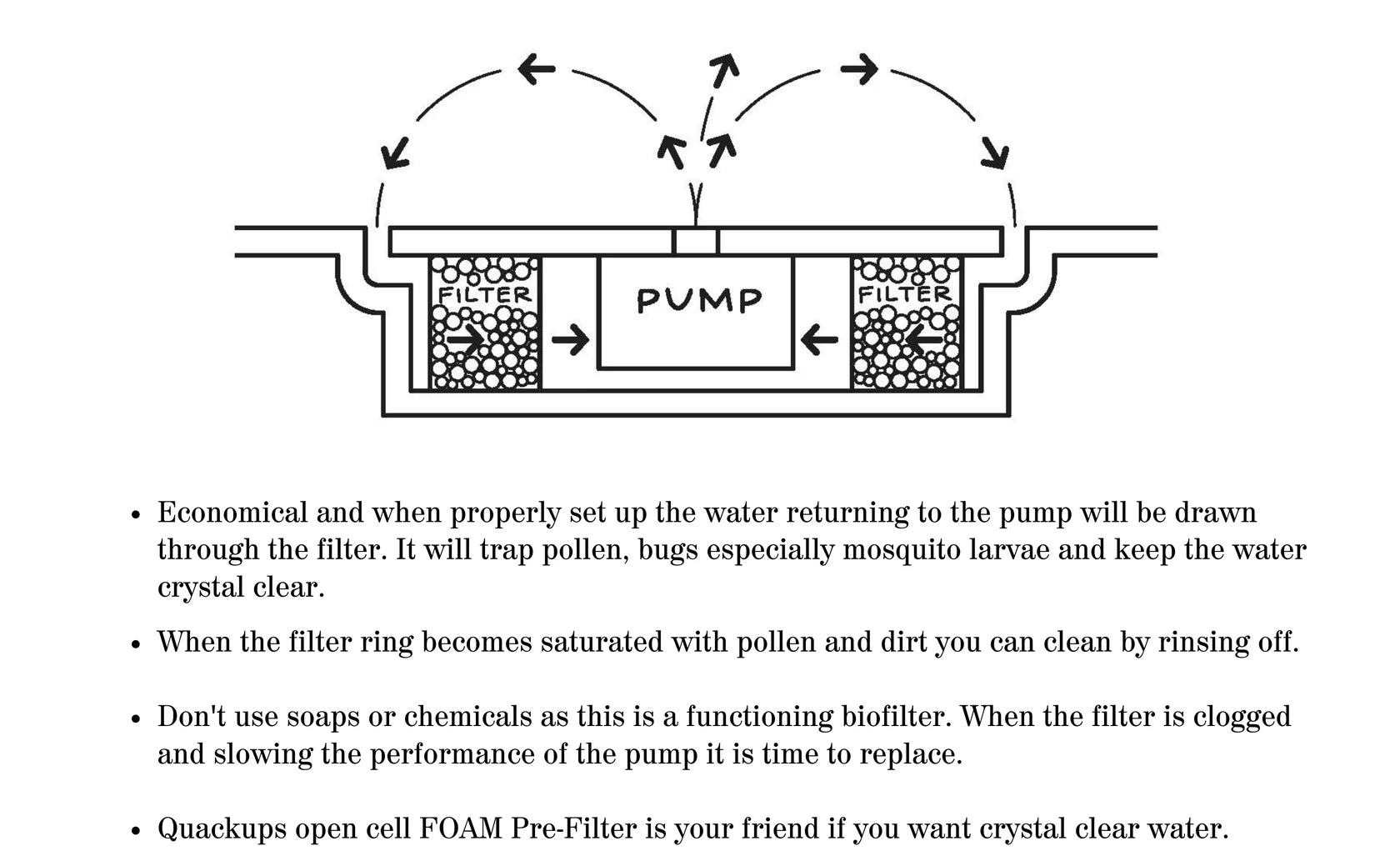 Replacement Foam Pre-Filters for Bubbler Bird Bath