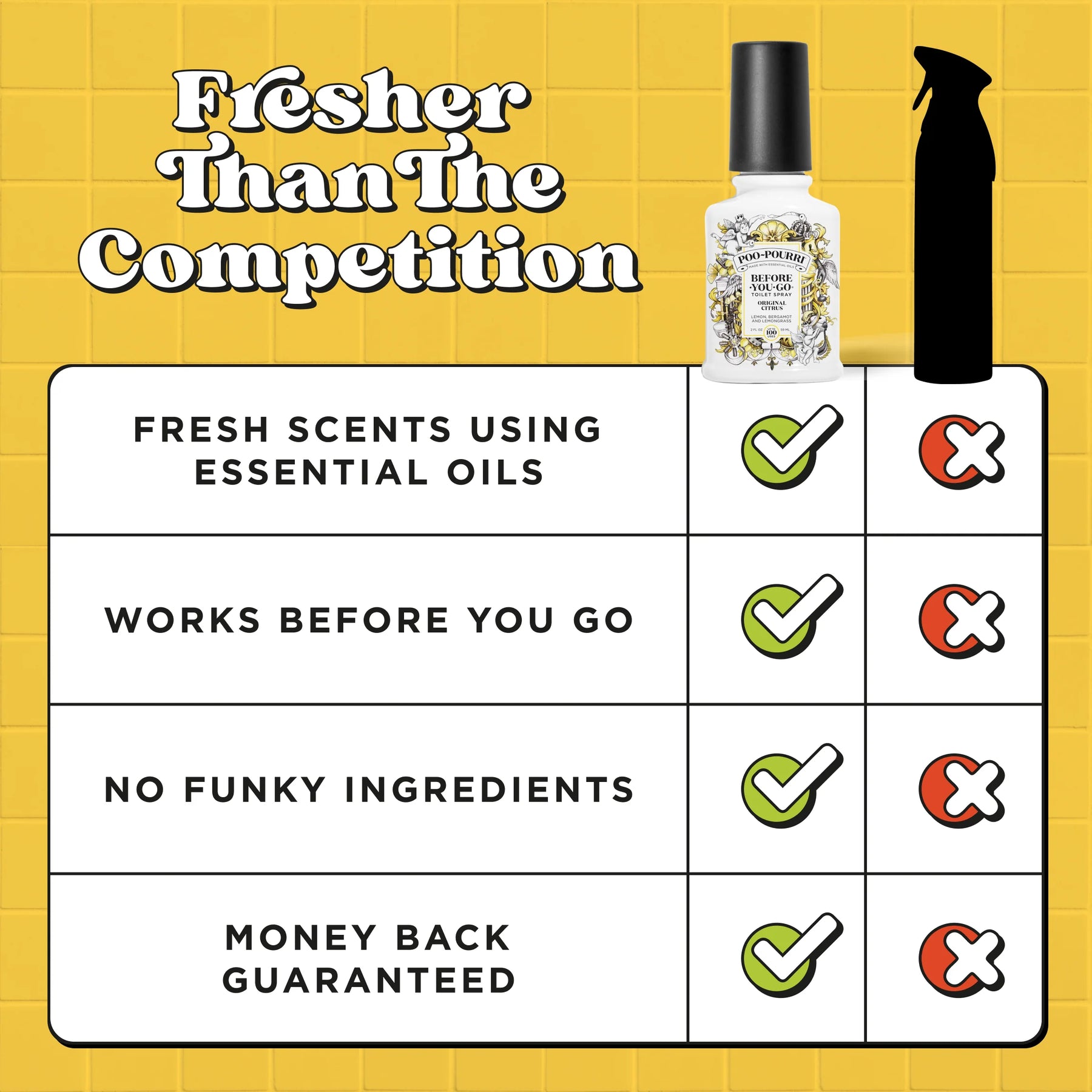 Poo-Pourri Original Citrus Spray