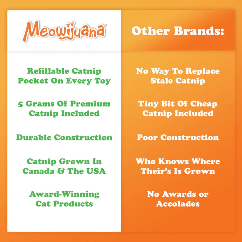 Meowijuana - Get Waddled Cozy Penguin Catnip Toy