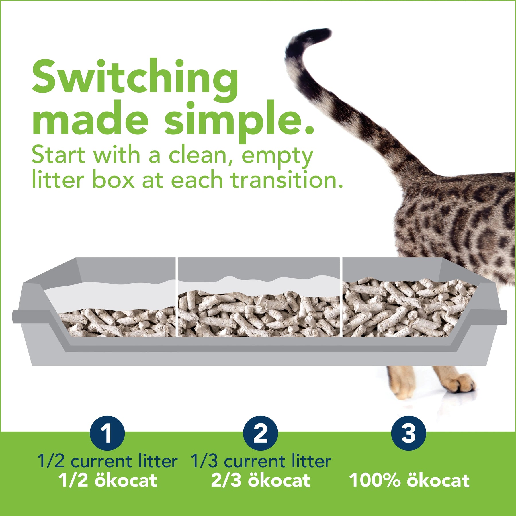 ökocat Natural Paper Litter Dust Free Non-Clumping