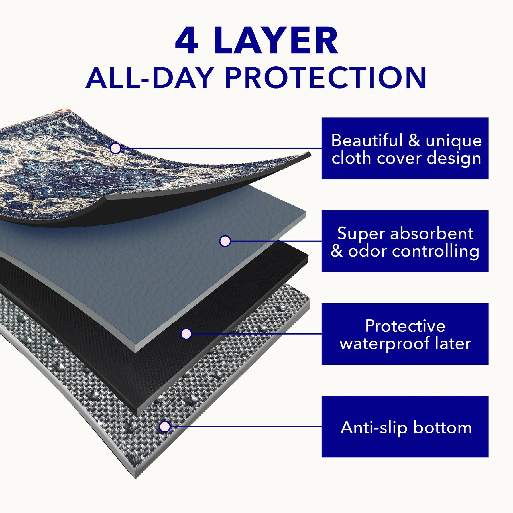 Pupiboo - Blue Medallion Washable Pee Pads