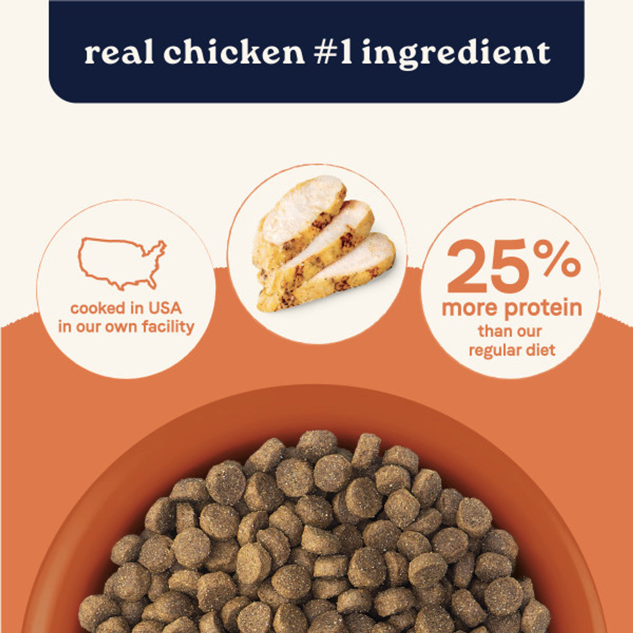 Canidae - All Life Stages High Protein Dry Dog Food, Multi-Protein Recipe