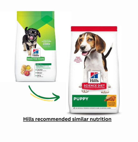 Hill's - Bioactive Recipe Puppy Grow + Learn Dry Dog Food