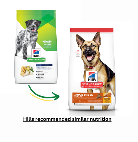 Hills fit and radiant dog food hot sale