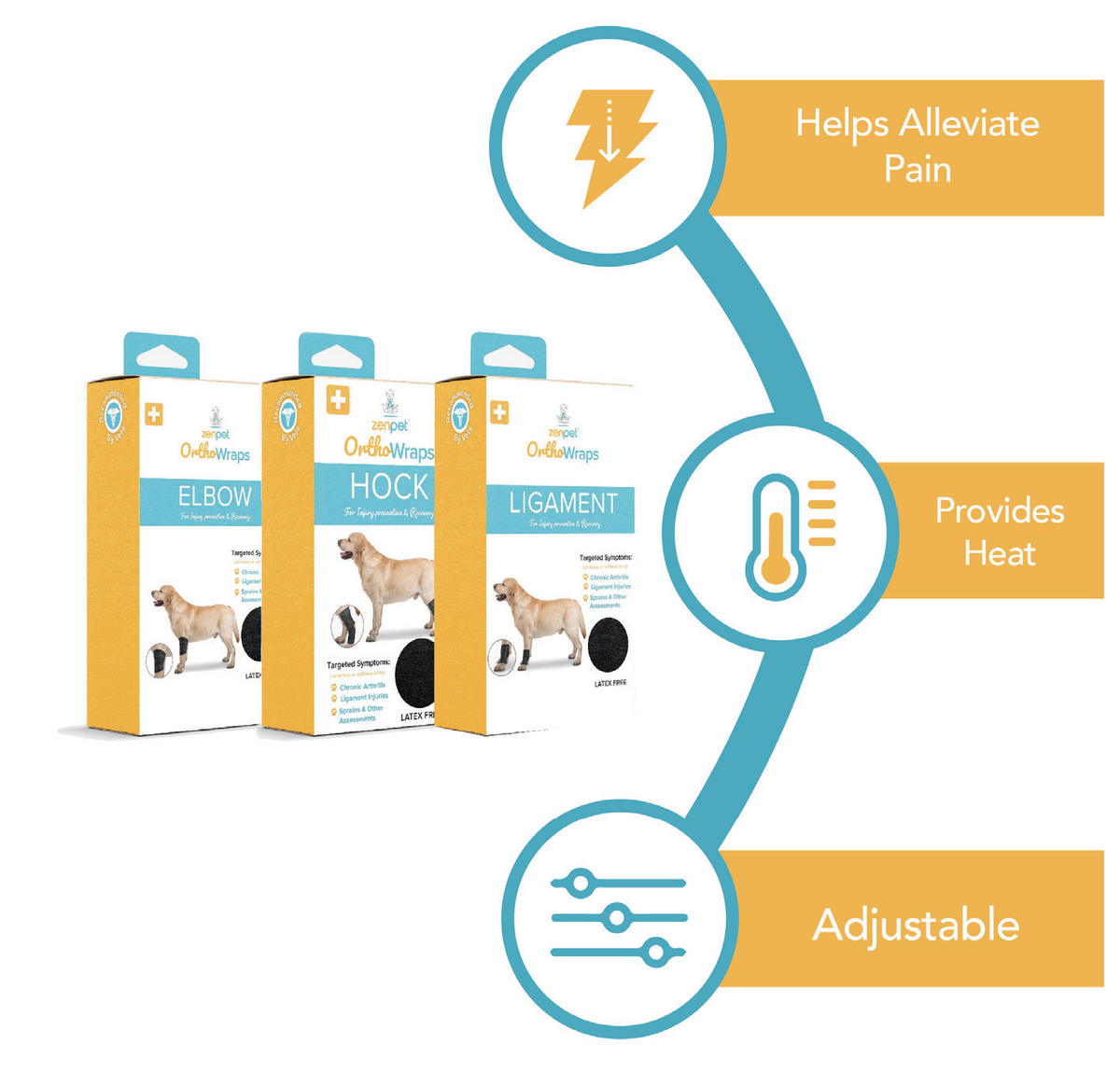 ZenPet OrthoWrap Hock Protector