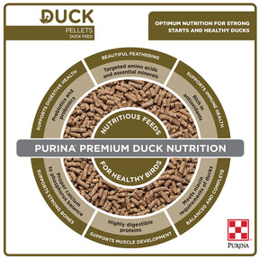 Purina Animal Nutrition - Duck Feed Pellets