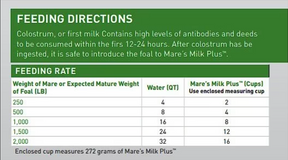 Buckeye - Mare's Milk Plus Milk Replacer Powder Horse Supplement