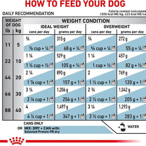 Royal Canin Selected Protein PR Dog Can 13.5oz