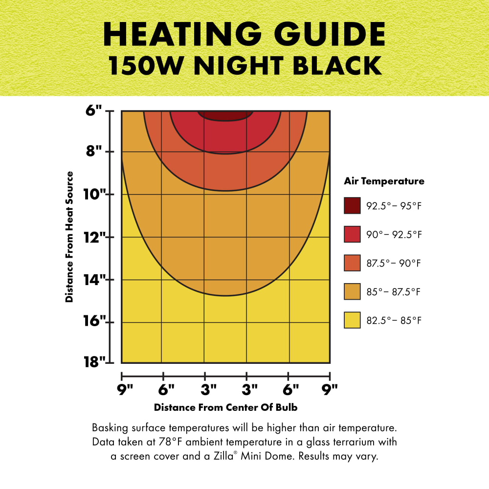 Zilla - Night Black Heat Bulb