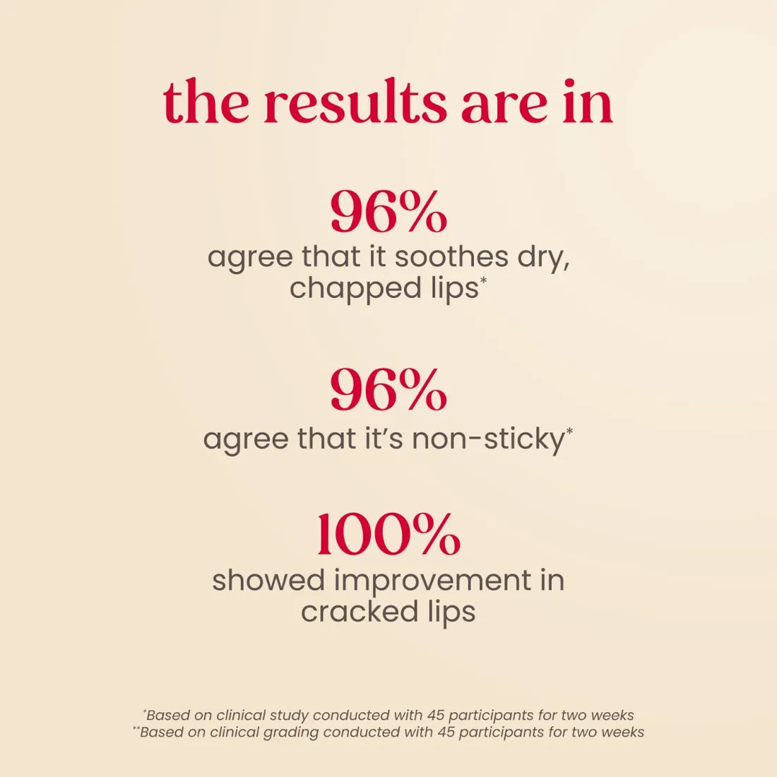 Burt's Bees - Rescue Lip Relief