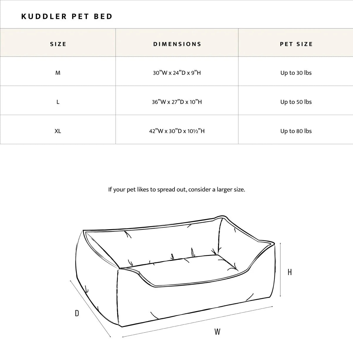 Carolina Pet Company - Pendleton Serape Rosewood Berber Kuddler Dog Bed