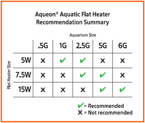 Aqueon - Aquarium Heater Flat