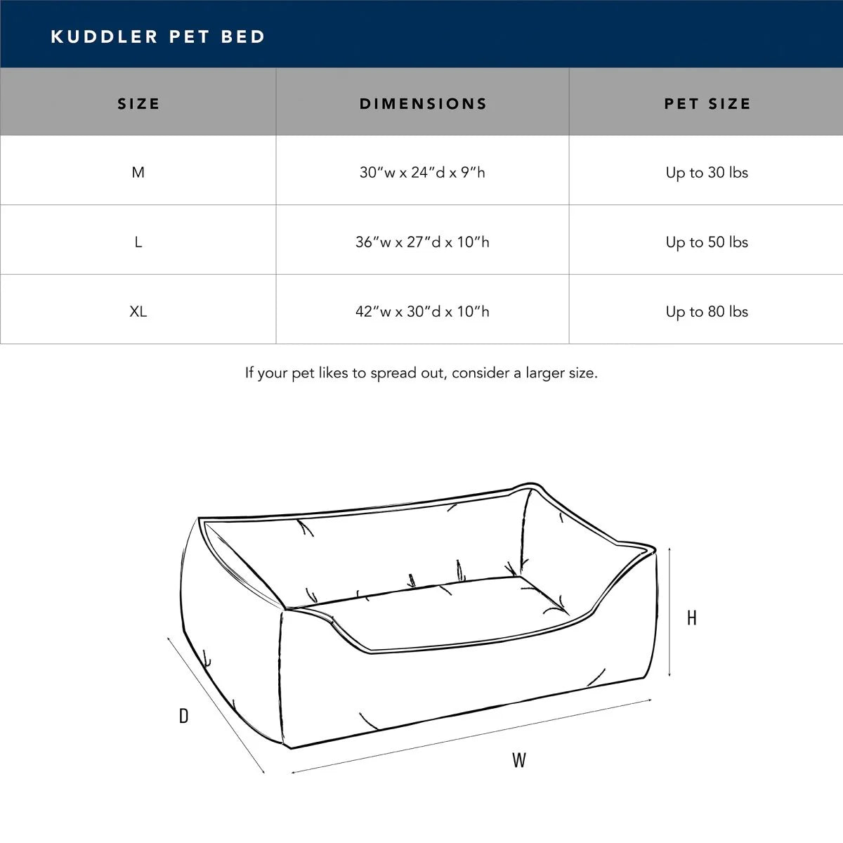 Carolina Pet Company - Renewed Velvet Kuddler - Southern Agriculture 