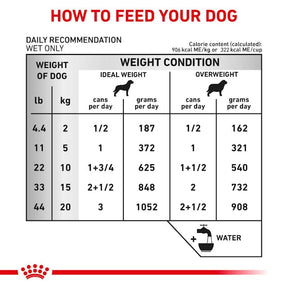 Royal Canin Veterinary Diet - Urinary SO Dog Can Thin Slices