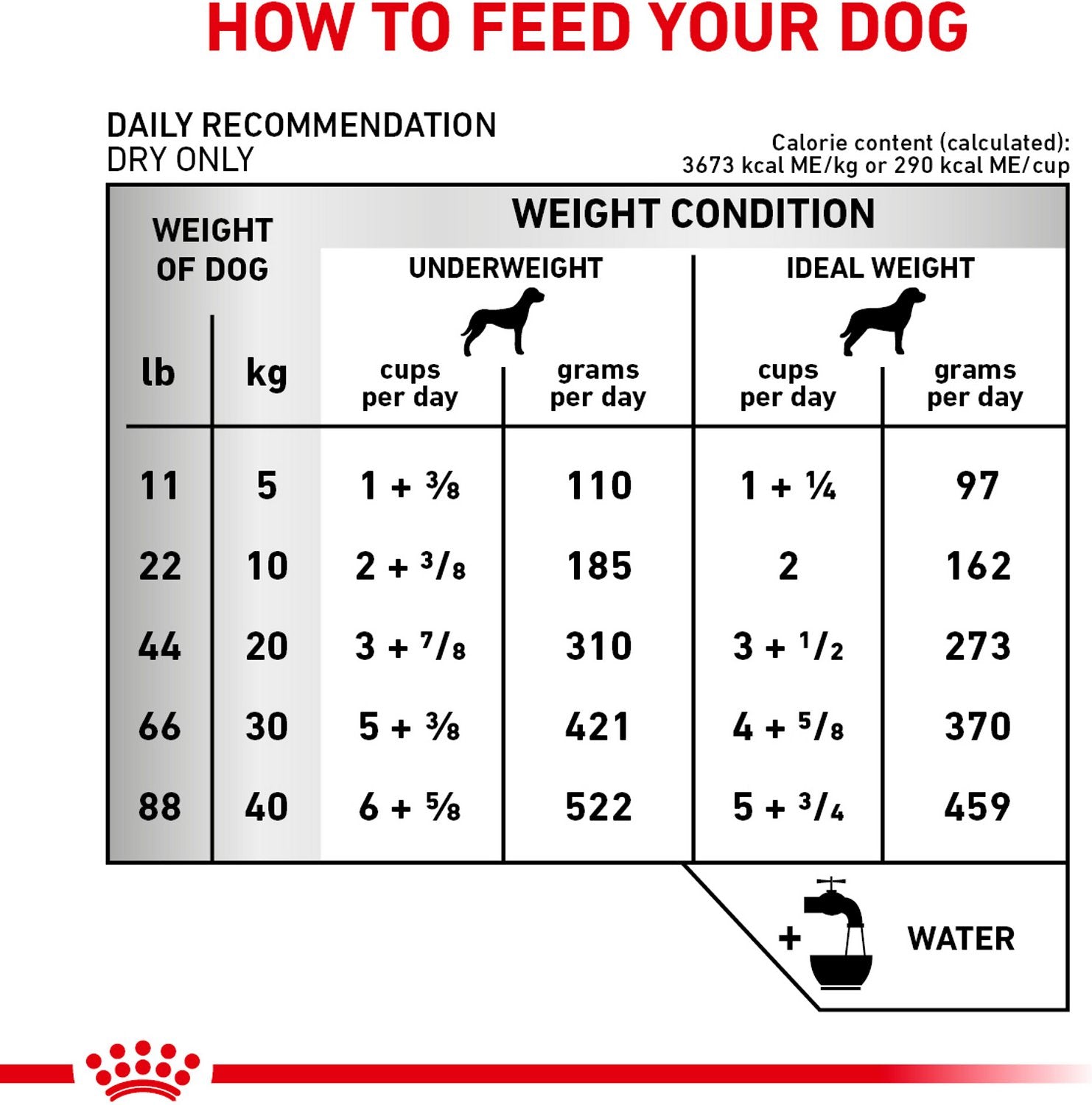 Royal Canin Veterinary Diet - Early Cardiac Dry Dog Food