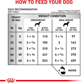Royal Canin Veterinary Diet - Early Cardiac Dry Dog Food