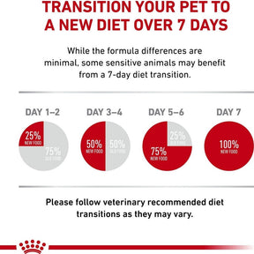 Royal Canin Veterinarian Diet - Glycobalance Thin Sliced in Gravy Cat Can-Southern Agriculture