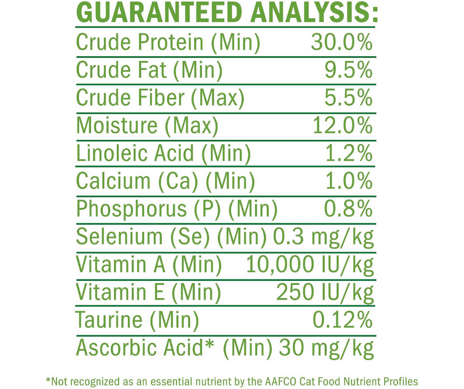 Cat food nutrition facts 2025