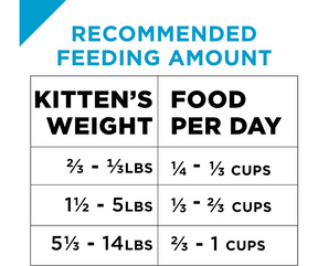 Purina Pro Plan FOCUS - All Breeds, Kitten Chicken & Rice Recipe Dry Cat Food-Southern Agriculture