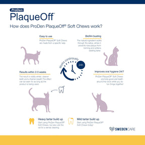 PlaqueOff Soft Chews For Cats