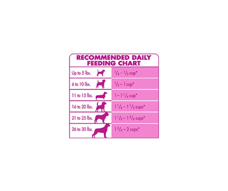 Blue buffalo feeding clearance chart
