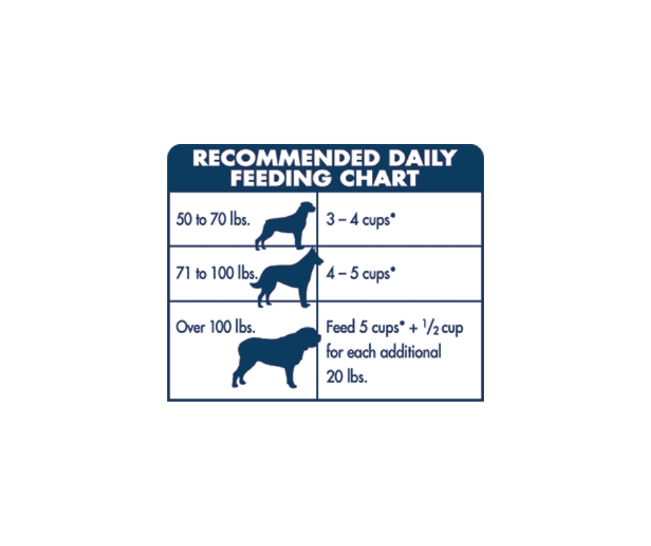 Blue wilderness large sales breed puppy feeding chart