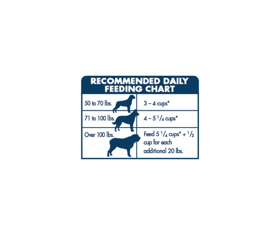 Blue buffalo shop wilderness feeding chart