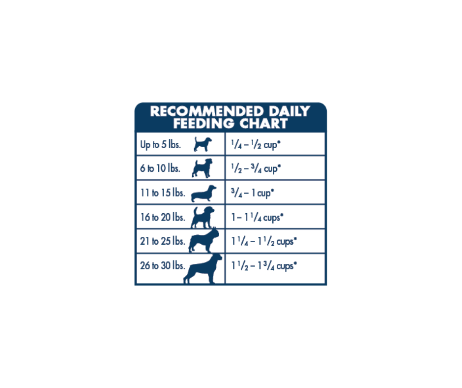 Blue buffalo wilderness sales puppy feeding chart