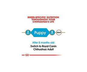 Royal Canin - Chihuahua Puppy Dry Dog Food-Southern Agriculture
