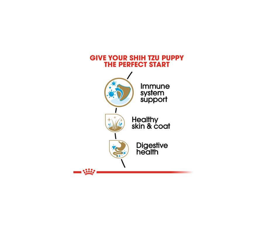 Royal Canin - Shih Tzu Puppy Dry Dog Food-Southern Agriculture
