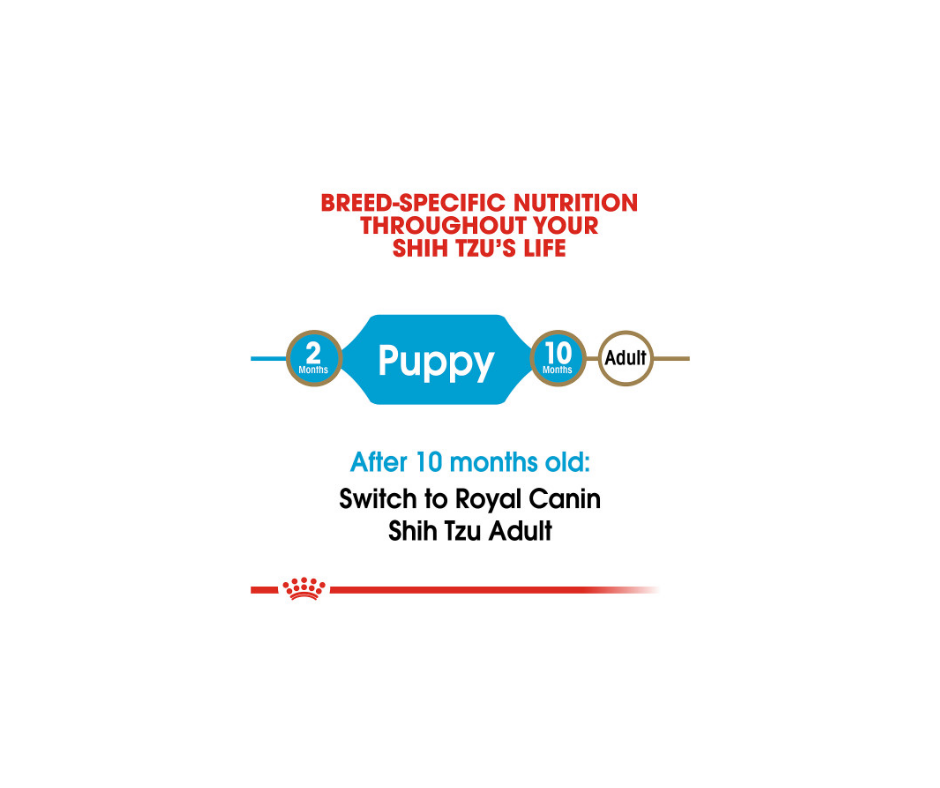 Royal Canin Shih Tzu Puppy Dry Dog Food