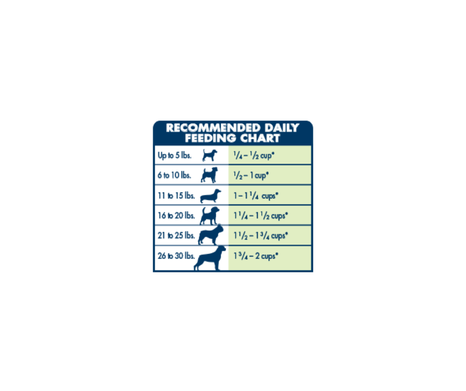 Blue Buffalo Life Protection Formula Small Breed Adult Dog Lamb and