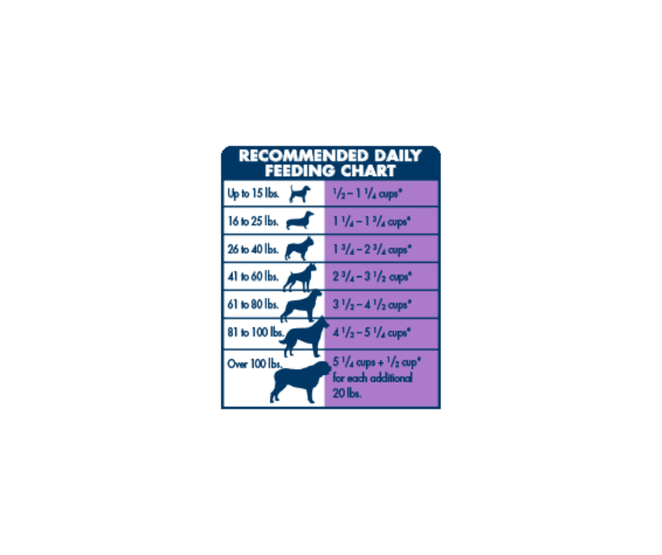 Blue buffalo sales 31 dog food