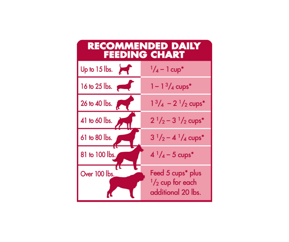 Blue buffalo feeding chart hot sale