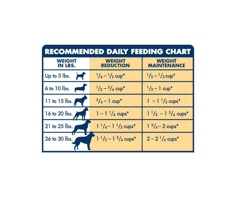 Life Protection Formula Blue Weight Management Dog Food Blue