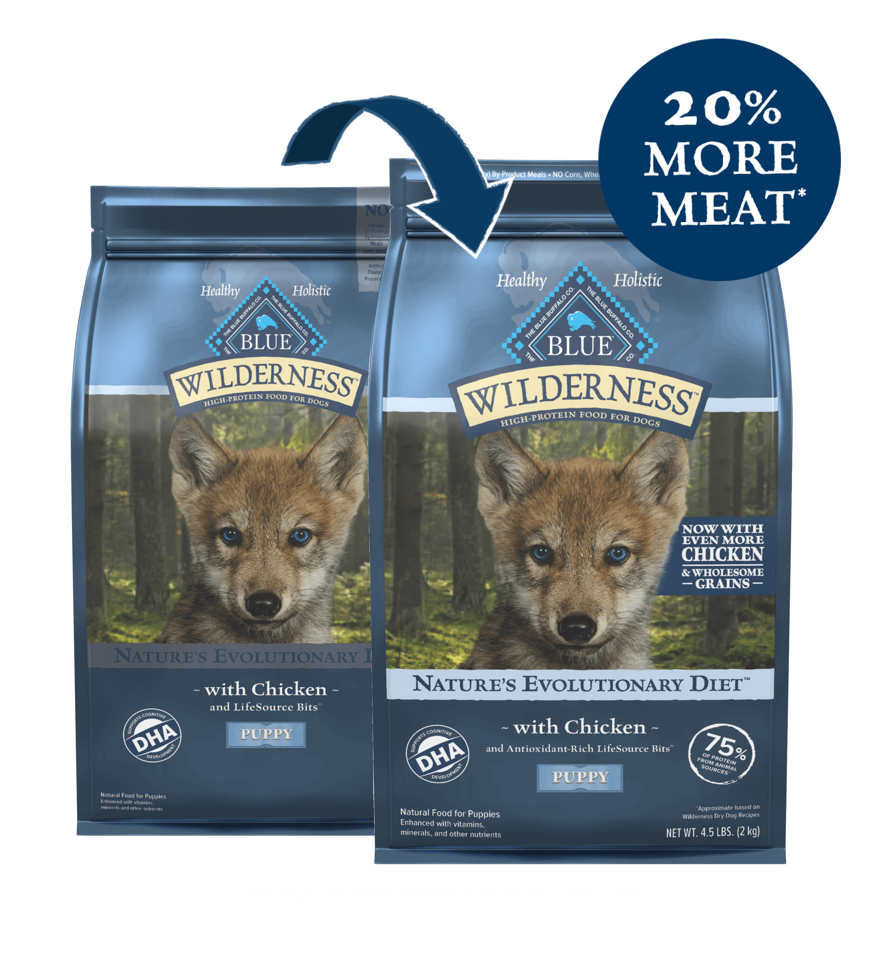 Blue Buffalo Wilderness - Puppy Chicken Recipe Dry Dog Food